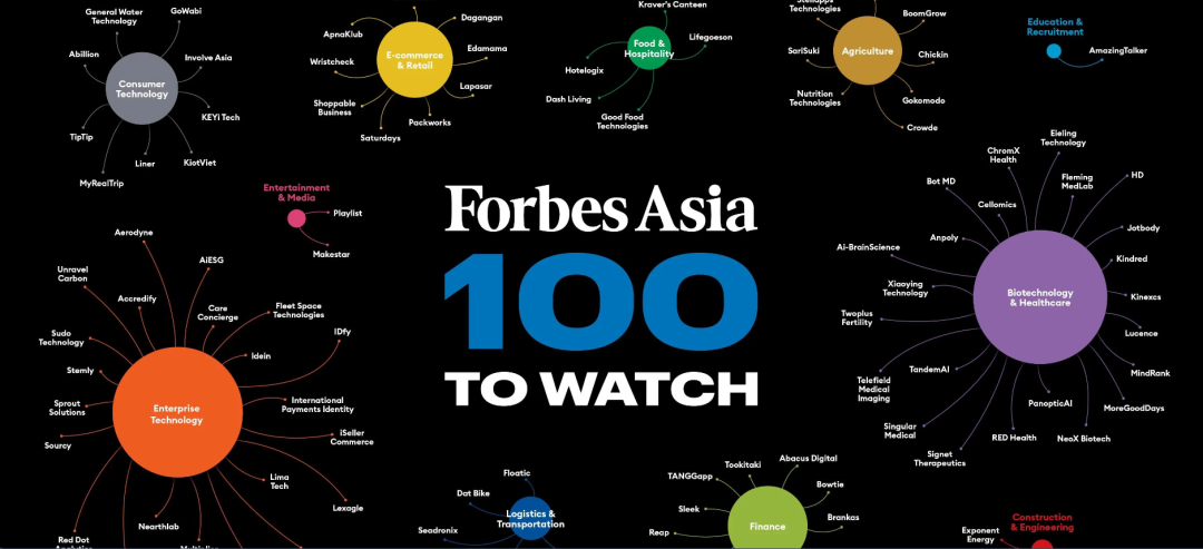 希格生科荣登福布斯亚洲「100家值得关注企业」榜单